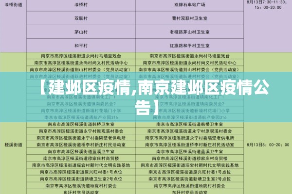 【建邺区疫情,南京建邺区疫情公告】