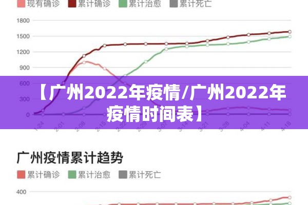 【广州2022年疫情/广州2022年疫情时间表】