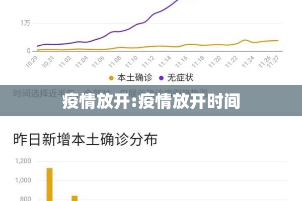 疫情放开:疫情放开时间