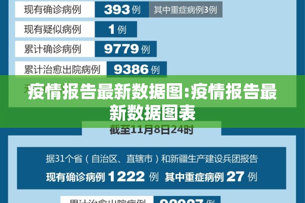 疫情报告最新数据图:疫情报告最新数据图表