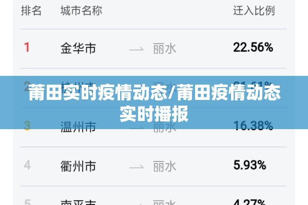 莆田实时疫情动态/莆田疫情动态实时播报