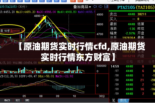 【原油期货实时行情cfd,原油期货实时行情东方财富】