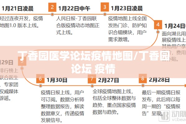 丁香园医学论坛疫情地图/丁香园论坛 疫情