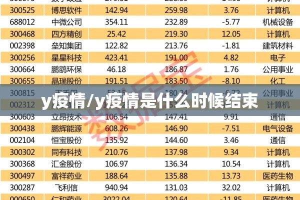 y疫情/y疫情是什么时候结束