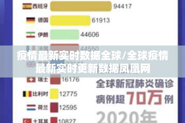 疫情最新实时数据全球/全球疫情最新实时更新数据凤凰网