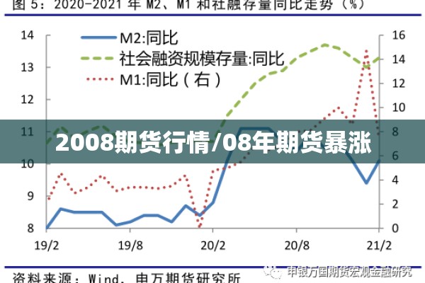 2008期货行情/08年期货暴涨