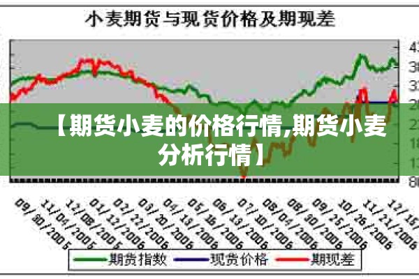 【期货小麦的价格行情,期货小麦分析行情】