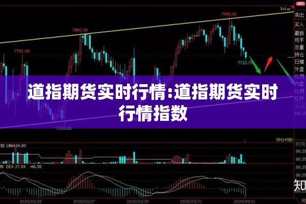 道指期货实时行情:道指期货实时行情指数
