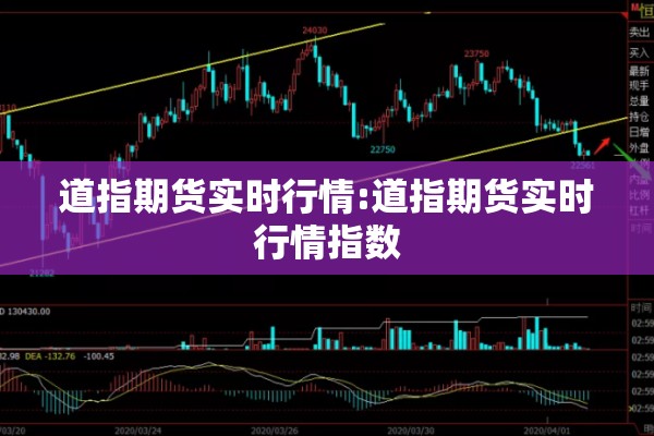 道指期货实时行情:道指期货实时行情指数