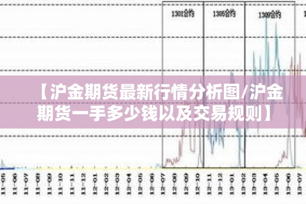 【沪金期货最新行情分析图/沪金期货一手多少钱以及交易规则】