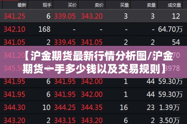 【沪金期货最新行情分析图/沪金期货一手多少钱以及交易规则】
