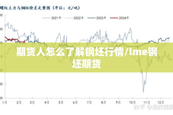 期货人怎么了解钢坯行情/lme钢坯期货