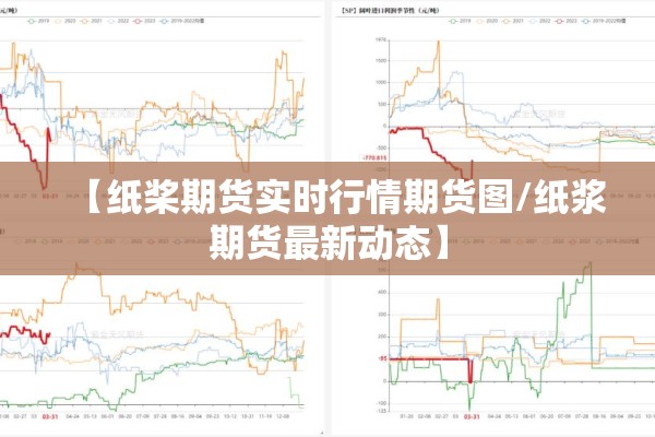 【纸桨期货实时行情期货图/纸浆期货最新动态】