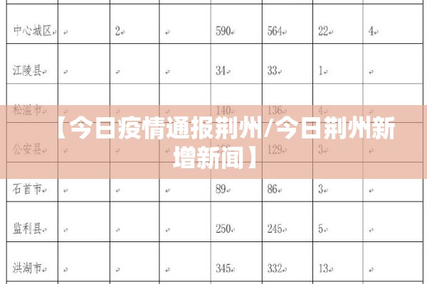 【今日疫情通报荆州/今日荆州新增新闻】