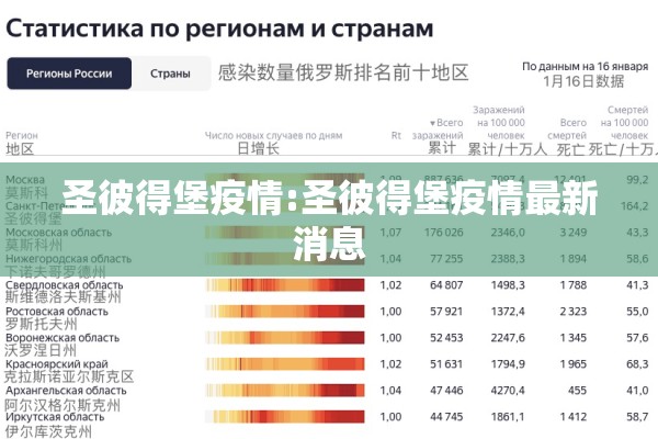 圣彼得堡疫情:圣彼得堡疫情最新消息