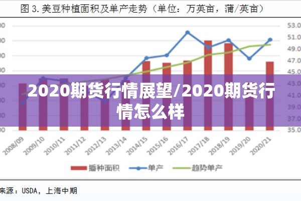 2020期货行情展望/2020期货行情怎么样