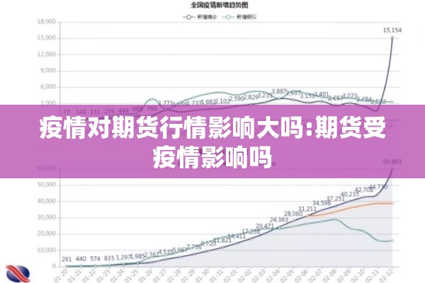 疫情对期货行情影响大吗:期货受疫情影响吗
