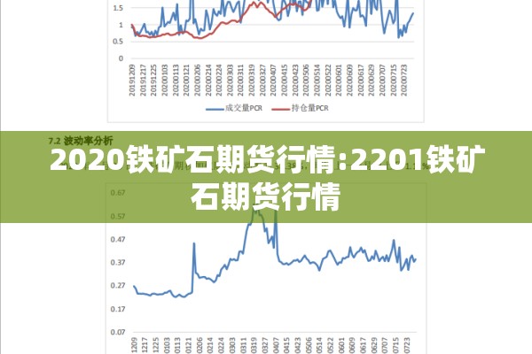 2020铁矿石期货行情:2201铁矿石期货行情