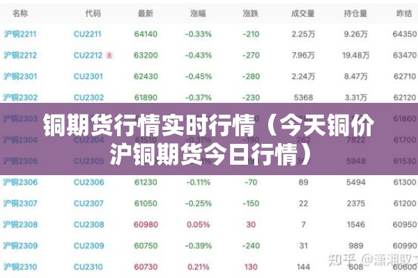 铜期货行情实时行情（今天铜价沪铜期货今日行情）