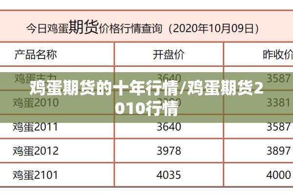 鸡蛋期货的十年行情/鸡蛋期货2010行情