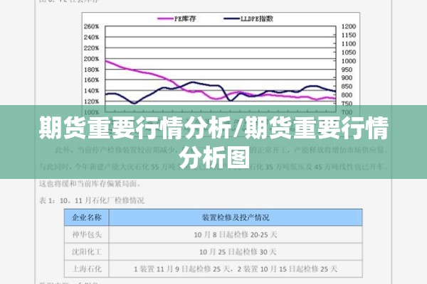 期货重要行情分析/期货重要行情分析图