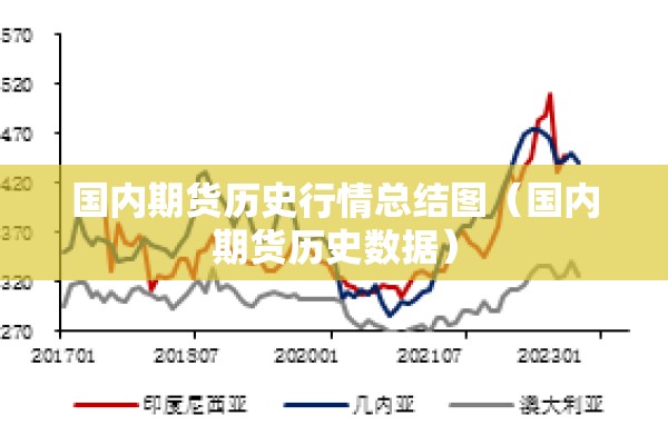 国内期货历史行情总结图（国内期货历史数据）