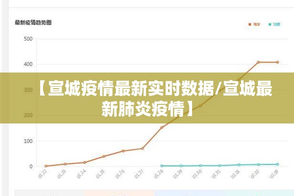 【宣城疫情最新实时数据/宣城最新肺炎疫情】