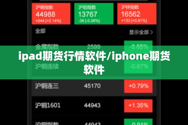 ipad期货行情软件/iphone期货软件
