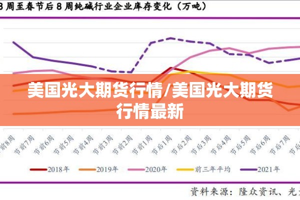 美国光大期货行情/美国光大期货行情最新