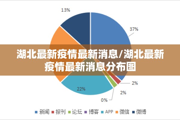 湖北最新疫情最新消息/湖北最新疫情最新消息分布图