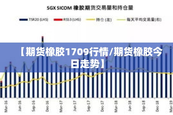 【期货橡胶1709行情/期货橡胶今日走势】 【期货橡胶1709行情/期货橡胶今日走势】