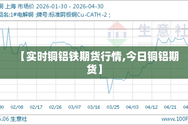 【实时铜铝铁期货行情,今日铜铝期货】