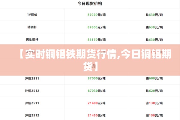 【实时铜铝铁期货行情,今日铜铝期货】