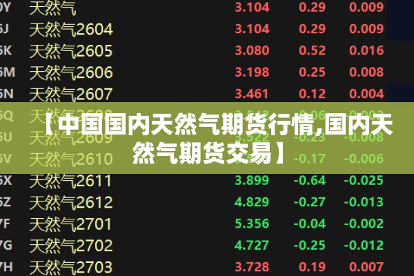 【中国国内天然气期货行情,国内天然气期货交易】