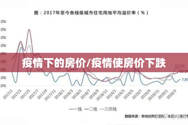 疫情下的房价/疫情使房价下跌
