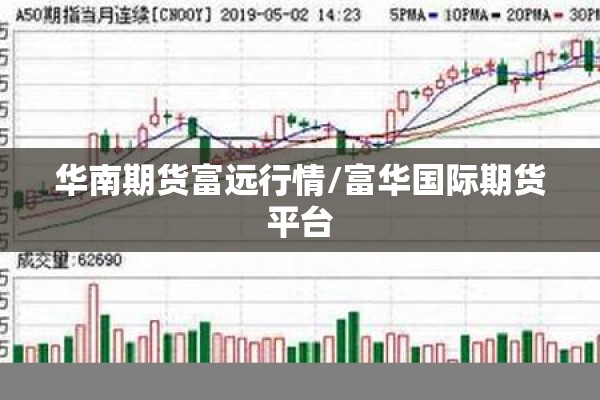 华南期货富远行情/富华国际期货平台