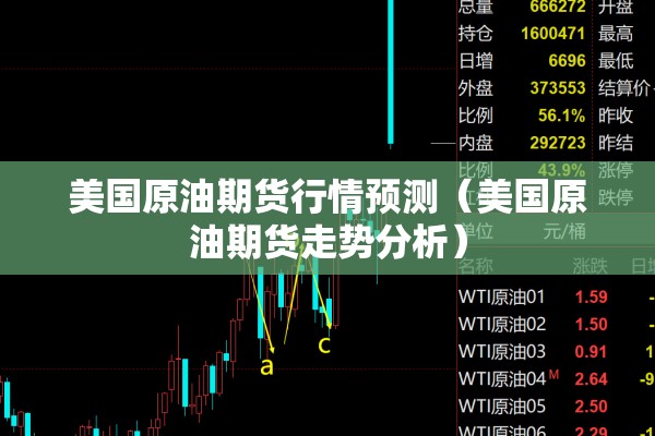 美国原油期货行情预测（美国原油期货走势分析）
