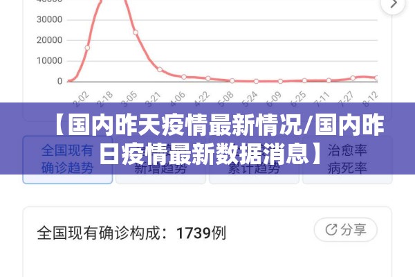 【国内昨天疫情最新情况/国内昨日疫情最新数据消息】