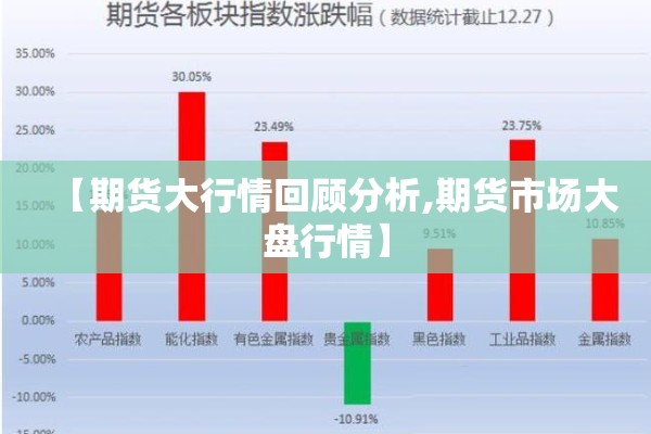 【期货大行情回顾分析,期货市场大盘行情】