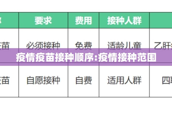 疫情疫苗接种顺序:疫情接种范围