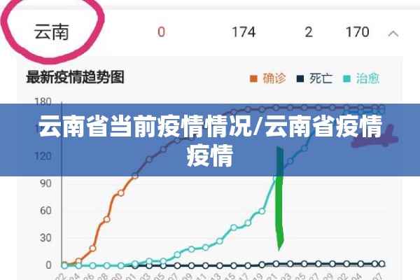 云南省当前疫情情况/云南省疫情疫情