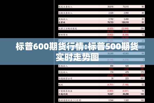 标普600期货行情:标普500期货实时走势图
