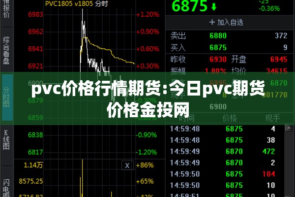 pvc价格行情期货:今日pvc期货价格金投网