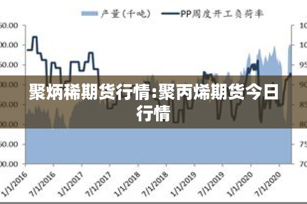 聚炳稀期货行情:聚丙烯期货今日行情