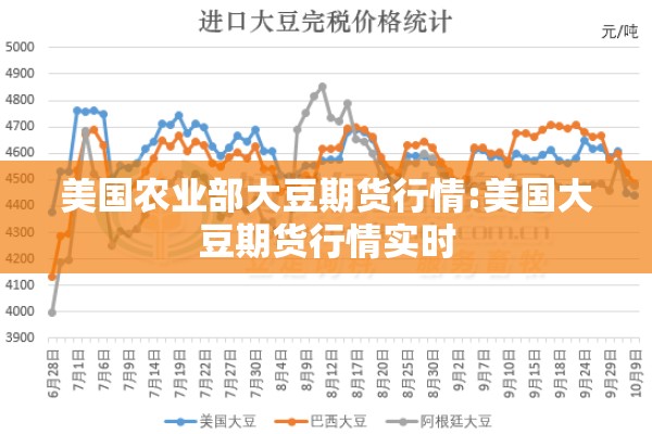 美国农业部大豆期货行情:美国大豆期货行情实时