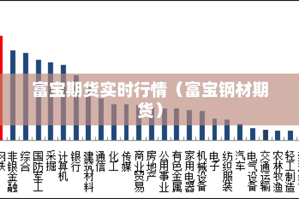 富宝期货实时行情（富宝钢材期货）