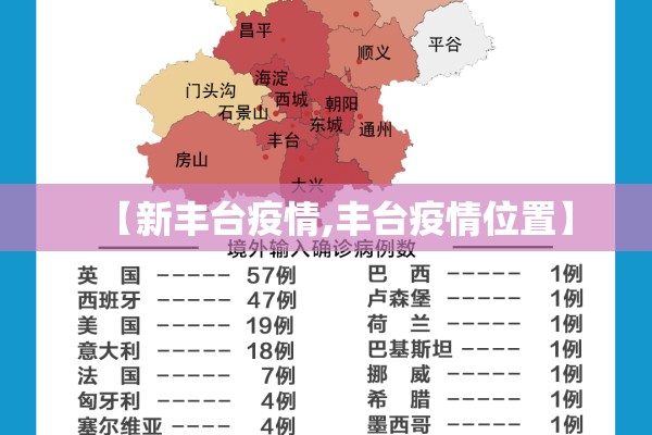 【新丰台疫情,丰台疫情位置】