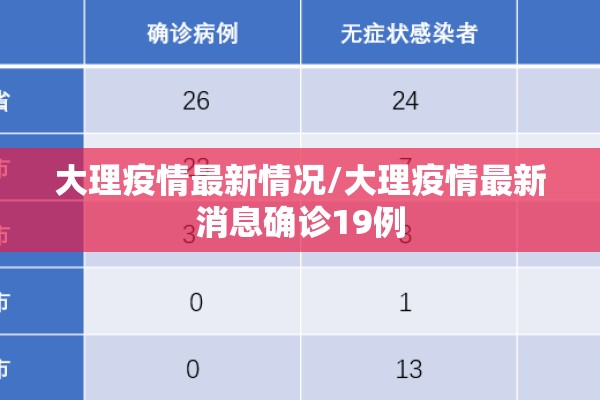 大理疫情最新情况/大理疫情最新消息确诊19例 大理疫情最新情况/大理疫情最新消息确诊19例