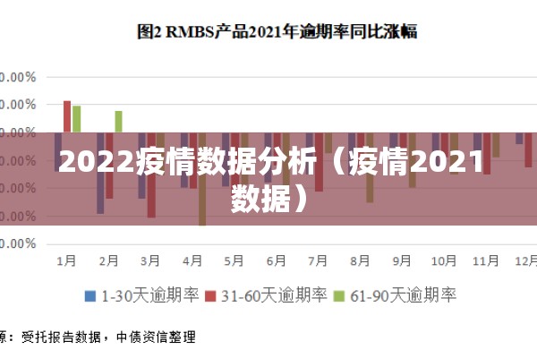 2022疫情数据分析（疫情2021数据）