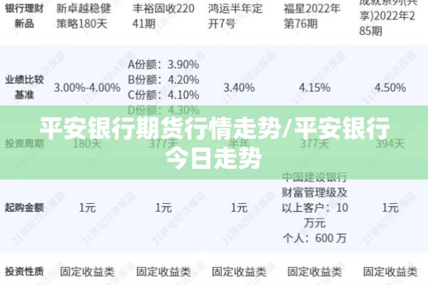 平安银行期货行情走势/平安银行今日走势